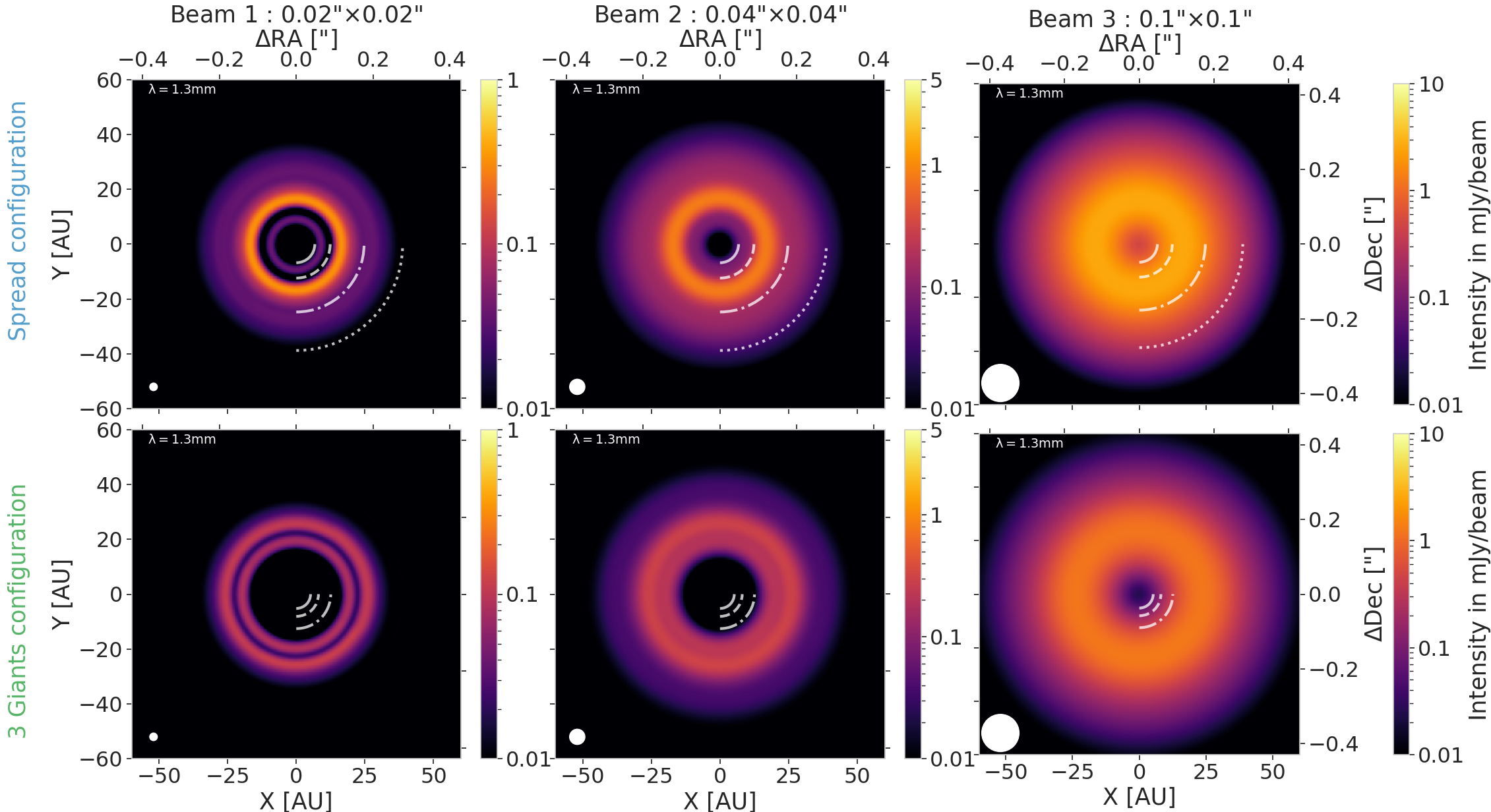 Images at λ = 1.3mm with different beam sizes