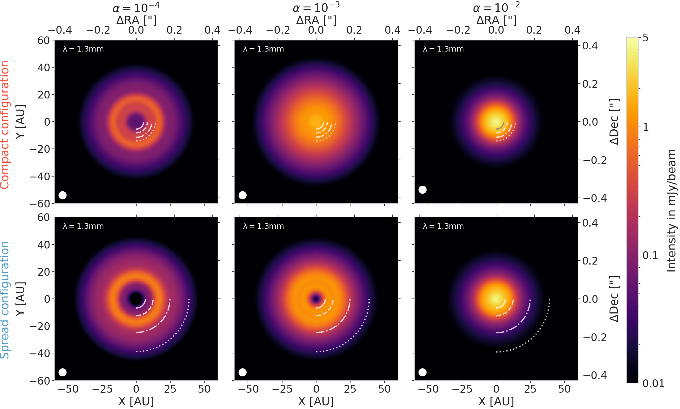Images at λ = 1.3mm with a small aspect ratio