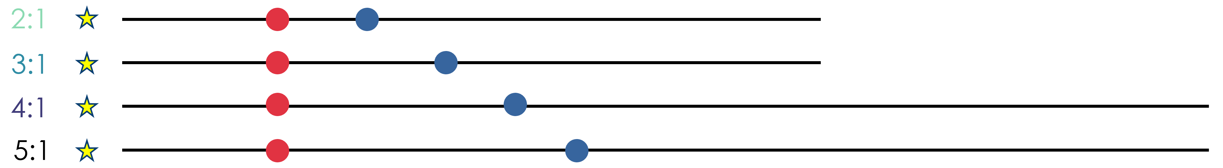 Different initial configurations