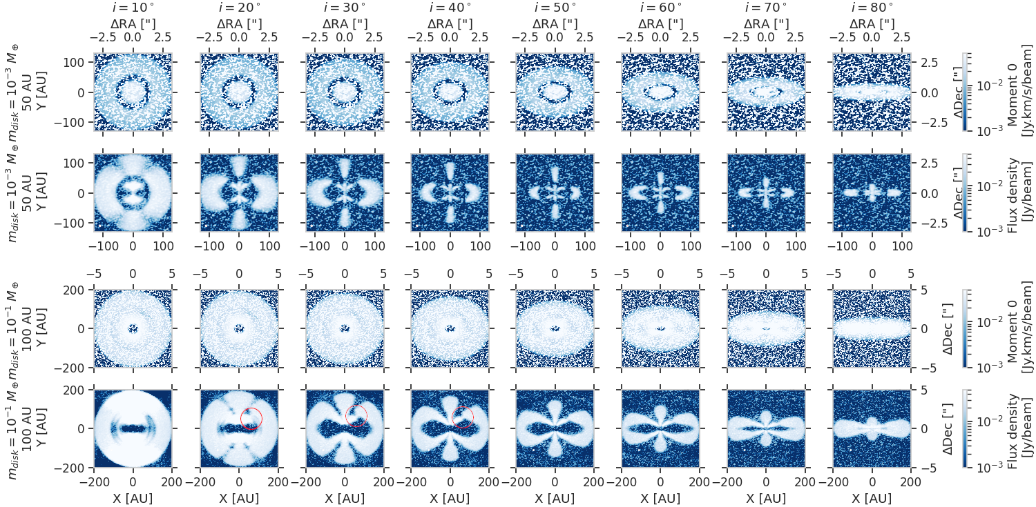 Moment 0 images and channel maps for discs with different inclinations